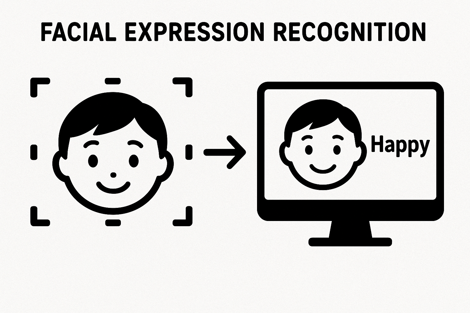 facial expression recognition image